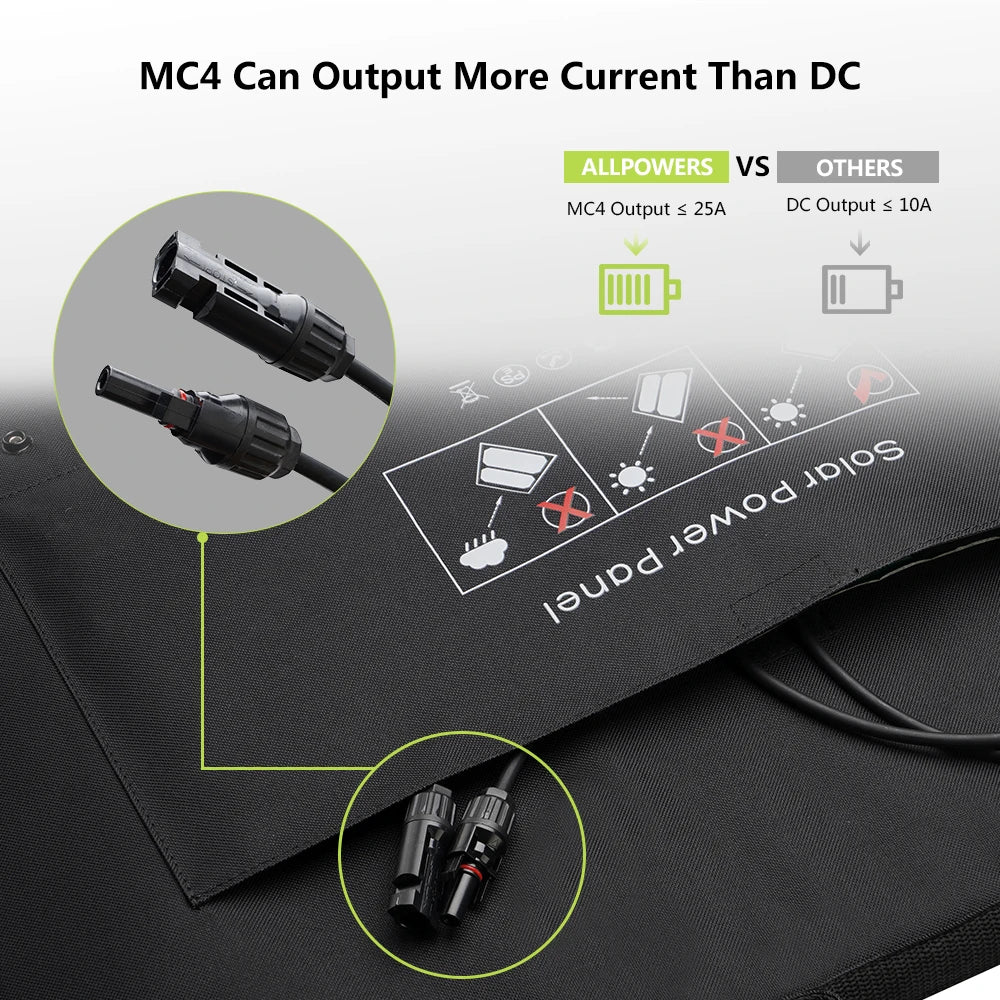 Solar Charger 18V 100W Foldable Solar Panel