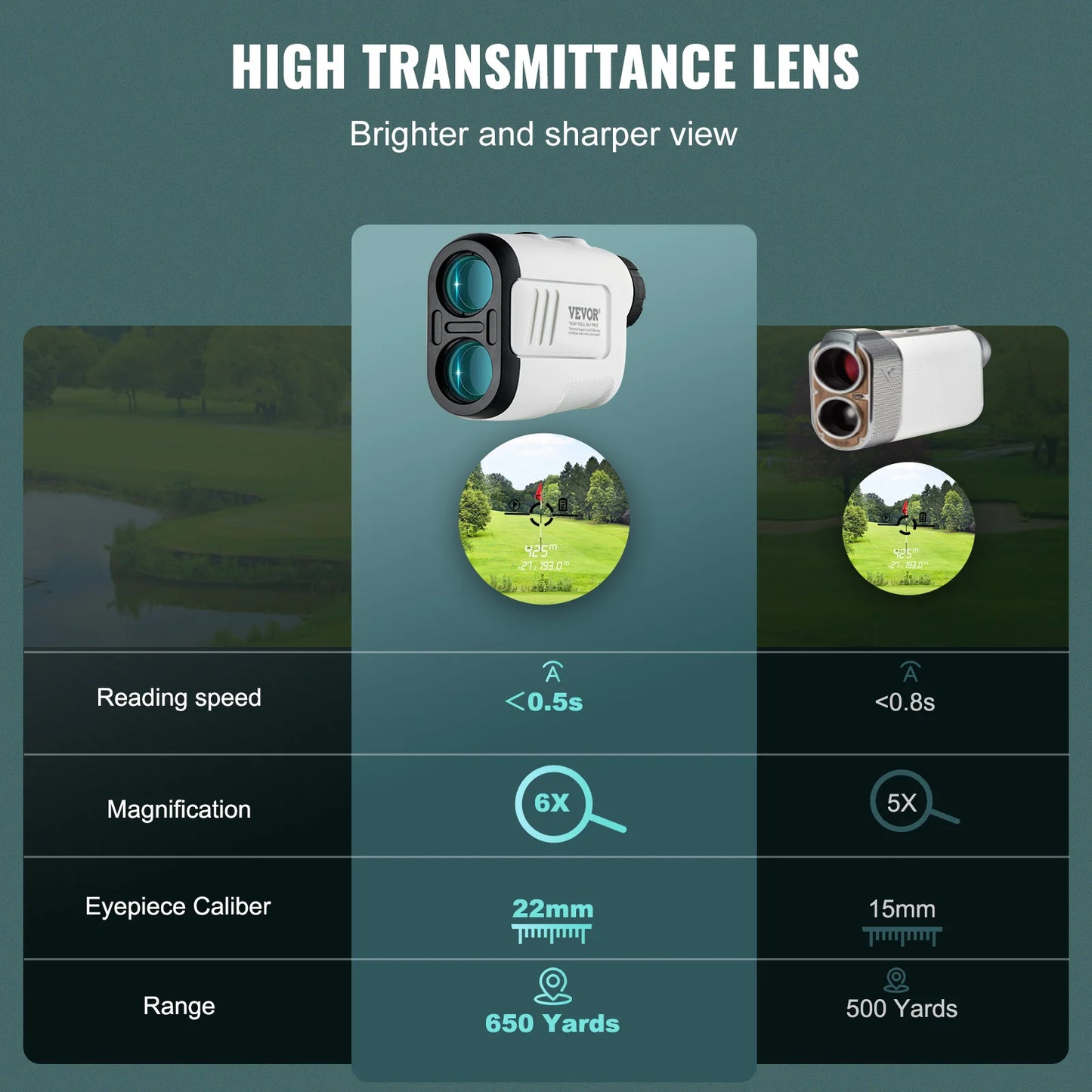 650 Yards Golf Rangefinder