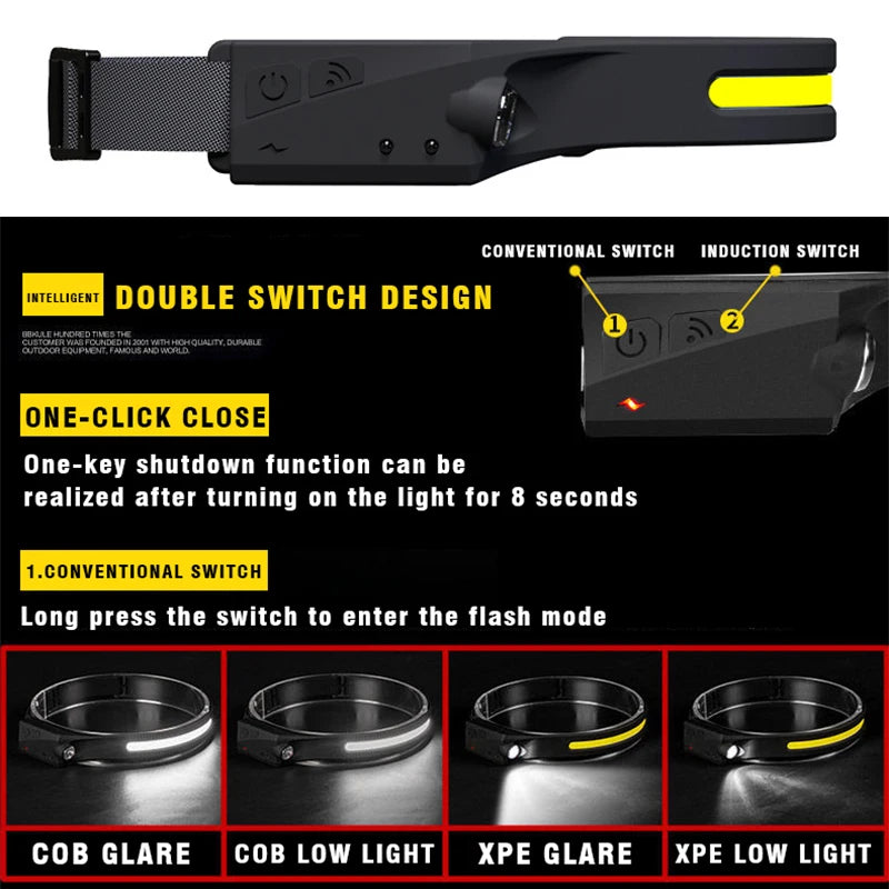 LED Induction Riding Headlamp