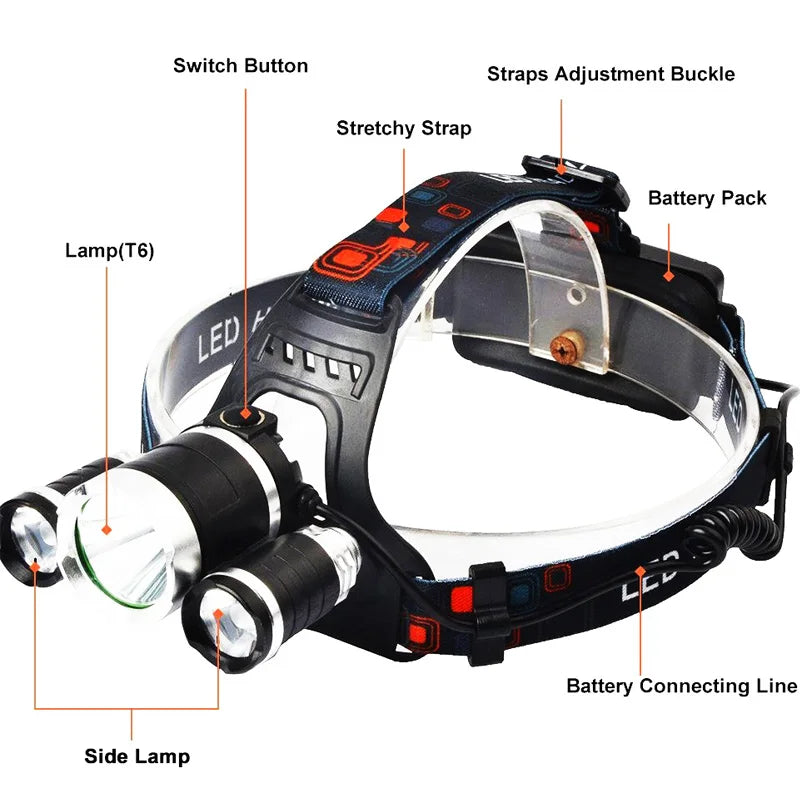 LED Headlight Flashlight