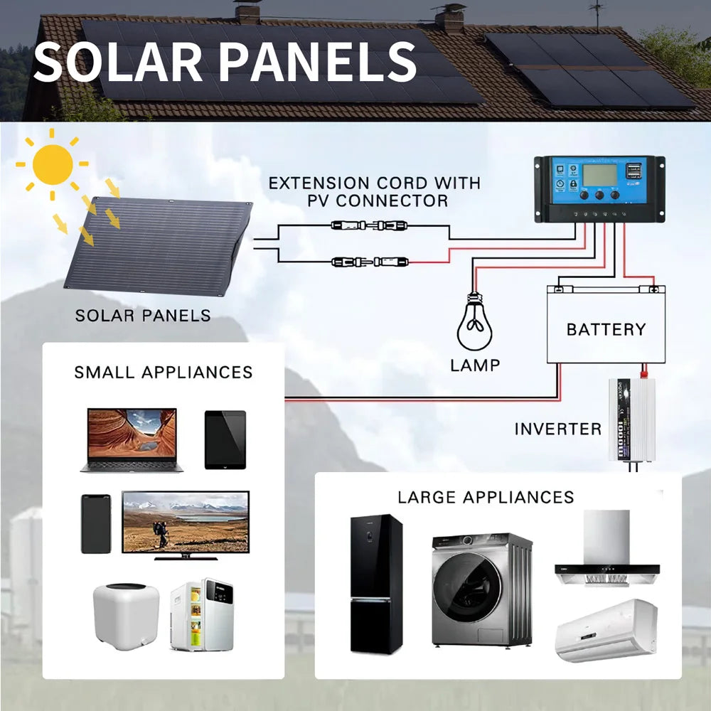 100W Monocrystalline Solar panel