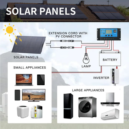 100W Monocrystalline Solar panel