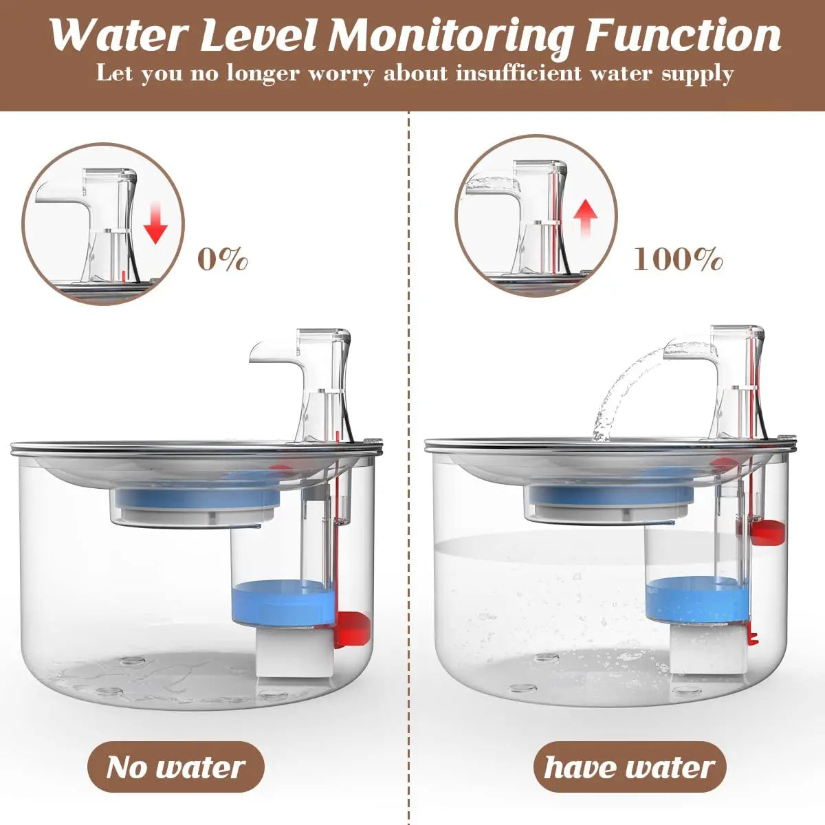 2L Fully Automatic Pet Water Dispenser