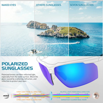 Polarized Sports Glasses