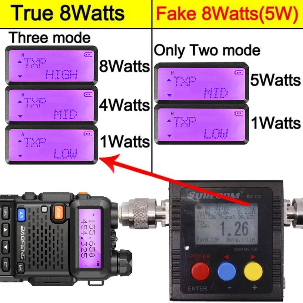 8W Walkie Talkie /  Ham Radio Dual Band