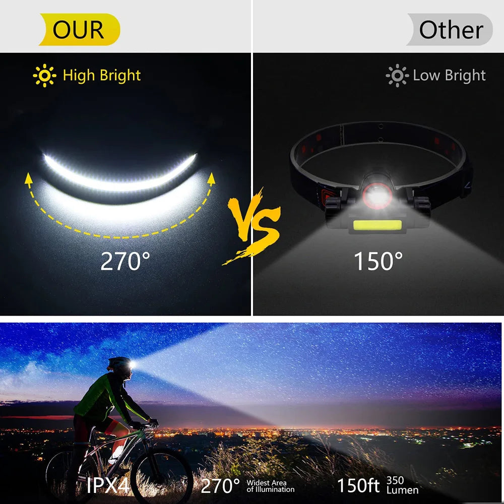 LED Induction Riding Headlamp